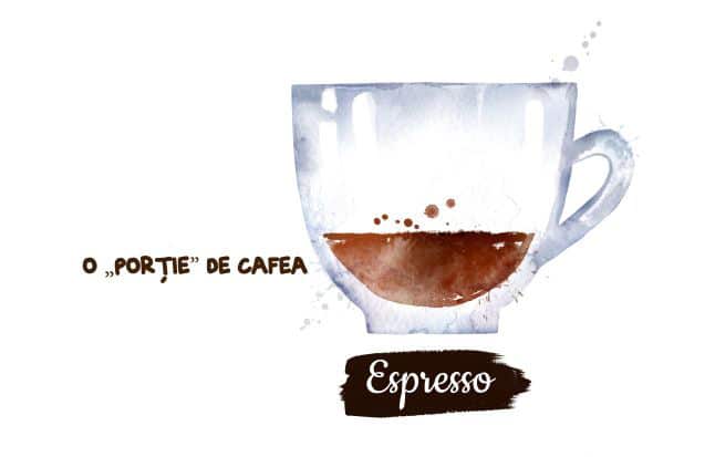 Tipuri de cafele: espresso. Desen cu o ceasca de expresso