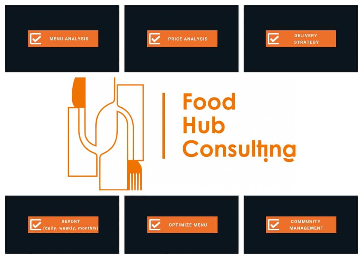 colaj foto cu serviciile oferite de Food Hub Consulting, agenție de delivery marketing